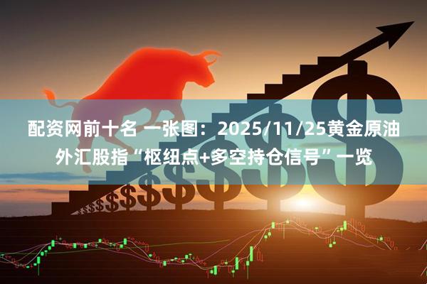 配资网前十名 一张图:2025/11/25黄金原油外汇股指“枢纽点+多空持仓信号”一览