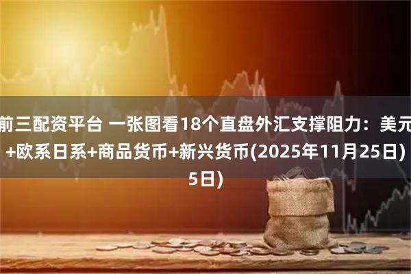 前三配资平台 一张图看18个直盘外汇支撑阻力:美元+欧系日系+商品货币+新兴货币(2025年11月25日)